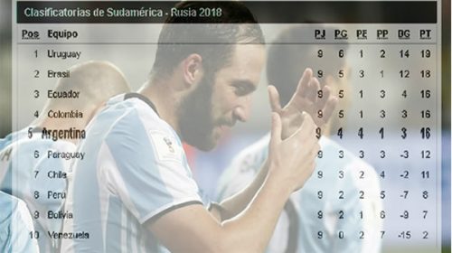 Argentina cayó a zona de repechaje: mirá cómo quedó la tabla Argentina cayó a zona de repechaje: mirá cómo quedó la tabla
