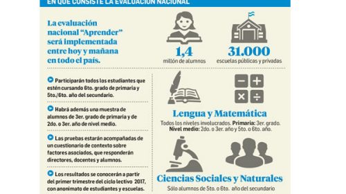 En medio de críticas, evalúan hoy a 1,4 millón de alumnos En medio de críticas, evalúan hoy a 1,4 millón de alumnos