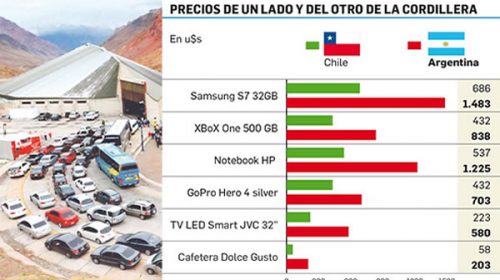 Temen nuevo éxodo masivo a Chile este fin de semana