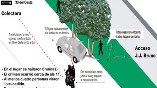 Revelan detalles del crimen “mafioso” que conmociona a Concepción del Uruguay