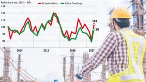 La construcción apuntala la fuerte recuperación del acero y el cemento