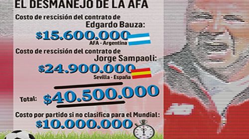 El capricho de Sampaoli le puede costar a la AFA $ 10 millones por partido