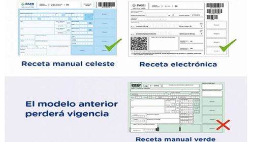 A partir de junio, los afiliados al PAMI no pondrán utilizar la receta verde para comprar medicamentos