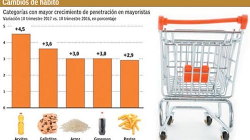 Por la inflación tres de cada diez hogares ya compra en los comercios mayoristas