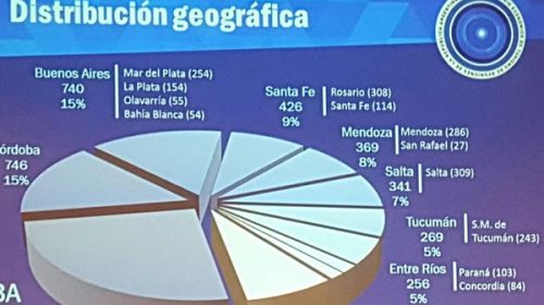 El turismo de reuniones y convenciones dejó 500 millones de pesos en 2016