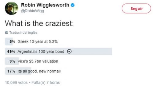 Para los lectores del Financial Times, la mayor “locura” del mercado es el bono argentino a 100 años