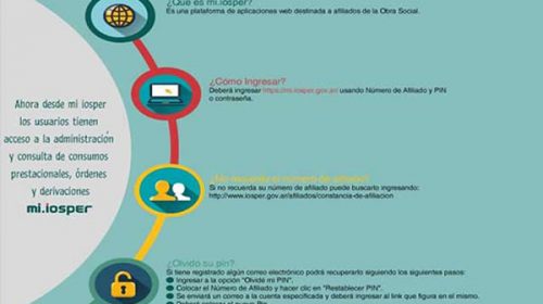 Los afiliados del Iosper podrán gestionar on line su carta de derivación en tránsito
