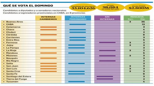 Una eliminatoria en 18 provincias y una gran encuesta