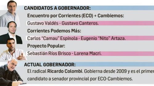 En Corrientes eligen gobernador, sin un Colombi por primera vez desde 2001