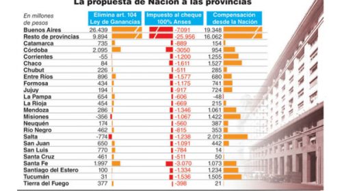 Los gobernadores negocian los cambios a los proyectos de reforma