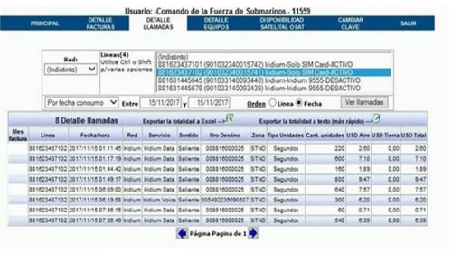 Confirman que el submarino realizó ocho llamadas justo antes de desaparecer
