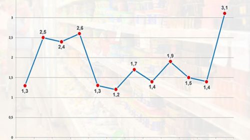 Oficial: la inflación rozó el 25% en 2017 (en diciembre marcó 3,1%, peor a lo previsto)