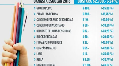 La canasta escolar aumentó un 24%