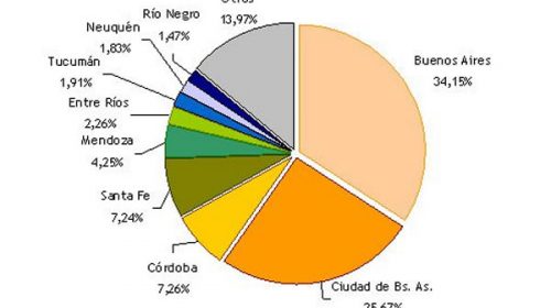 Entre Ríos está entre las provincias que menos obras nacionales recibe