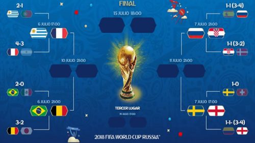 En busca de un sueño: así se jugarán los cuartos de final