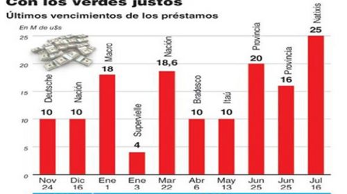 Se duplicó el riesgo de default tras el fuerte aumento del stock de Letes Se duplicó el riesgo de default tras el fuerte aumento del stock de Letes