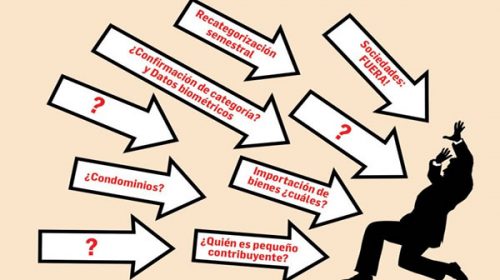 Monotributo: modificaciones al reglamento del régimen