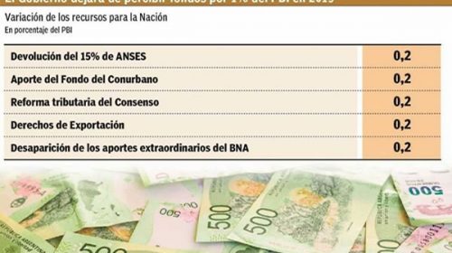 Presupuesto 2019: recorte a provincias incluye ceder 5% del IVA a la ANSeS
