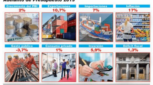 El Gobierno prevé un crecimiento de 2% para 2019 y un desembolso de u$s11.700 M del FMI