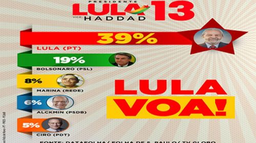 Pese a no poder participar de la campaña, Lula estira la diferencia en las encuestas