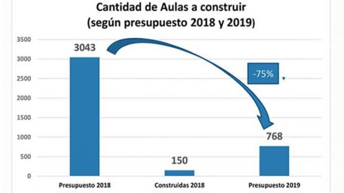 El cuento de los tres mil jardines de infantes