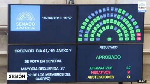 El Senado dio media sanción a la Ley de financiamiento de los partidos políticos