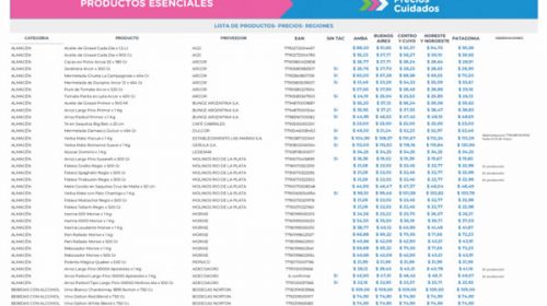 Comienza a regir el programa “Precios Esenciales”