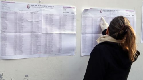 Ya están disponibles los padrones provisorios para que los consulten los jóvenes que no estaban incluidos