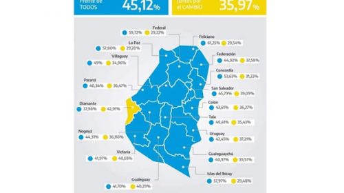 Elecciones PASO en Entre Ríos: Los resultados departamento por departamento