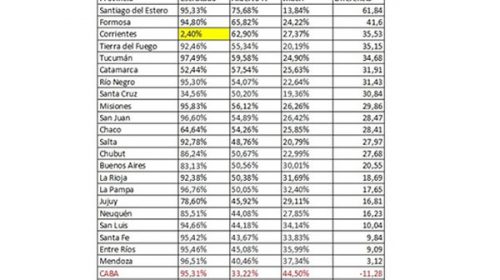 Provincia por provincia, cómo fueron los resultados de las PASO 2019